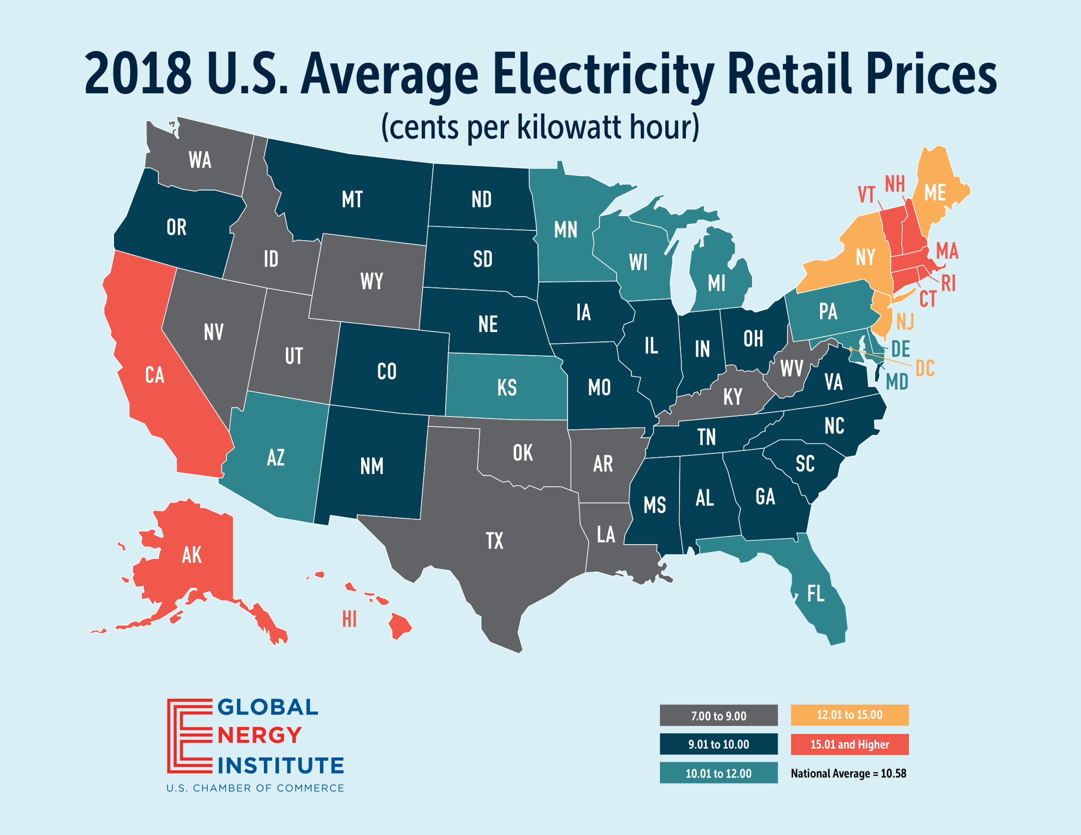Average Electricity Retail Prices Global Energy Institute