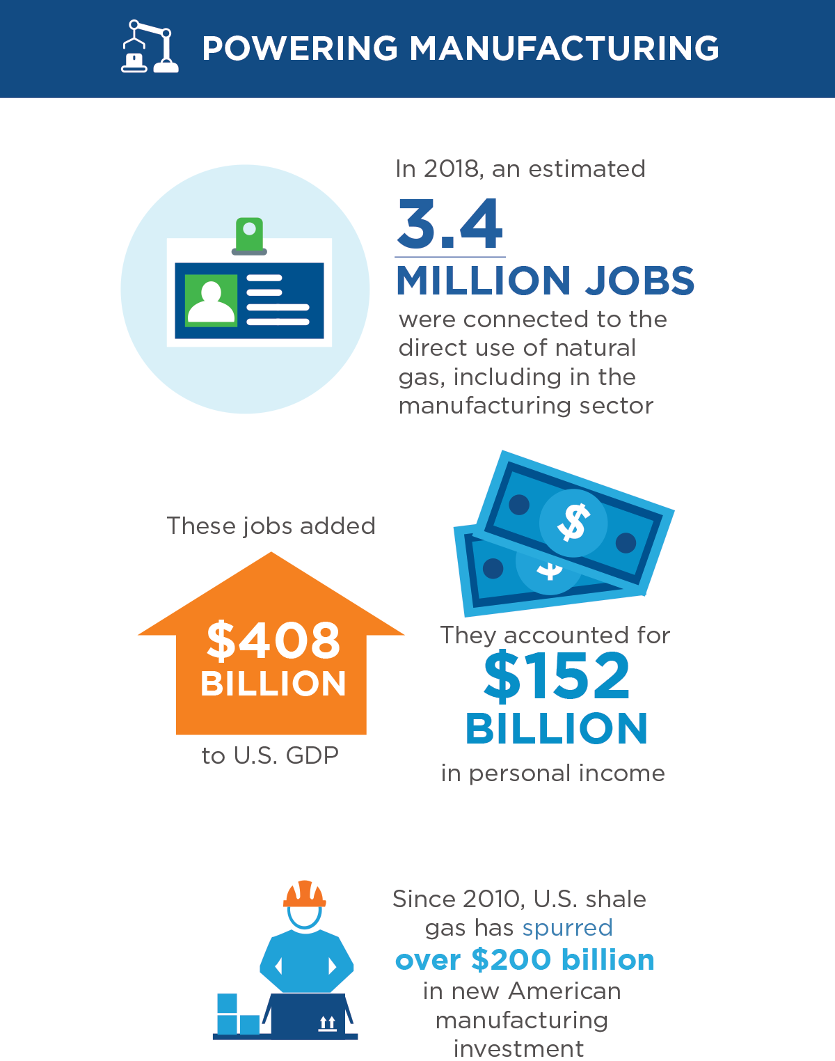 Jobs and Economy Inforgraphic