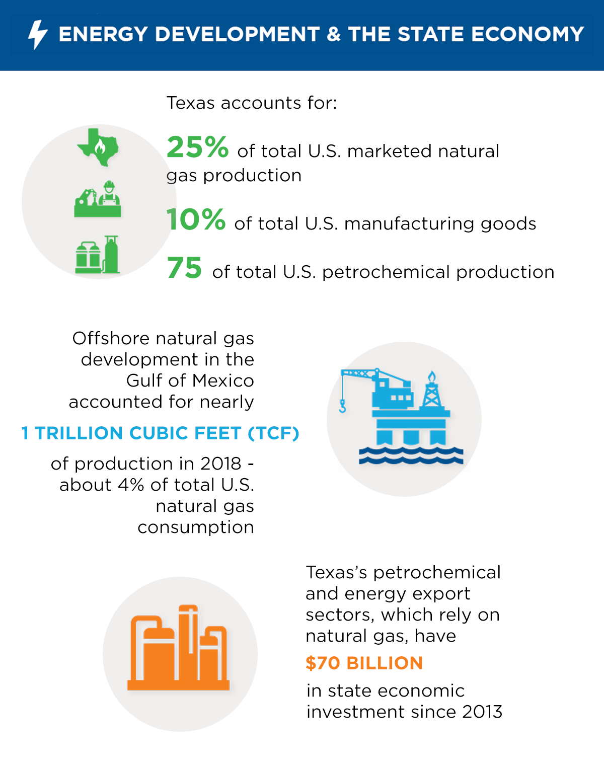 The benefits of natural gas for texas
