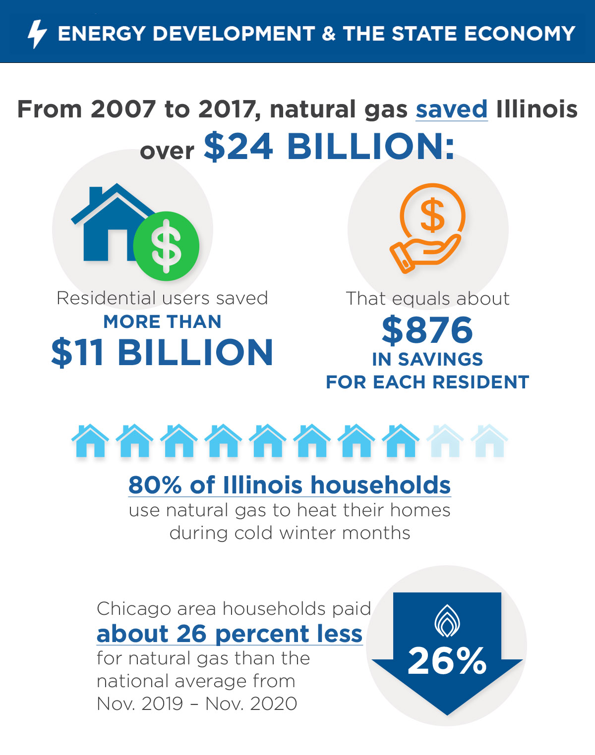 The benefits of natural gas for Illinois