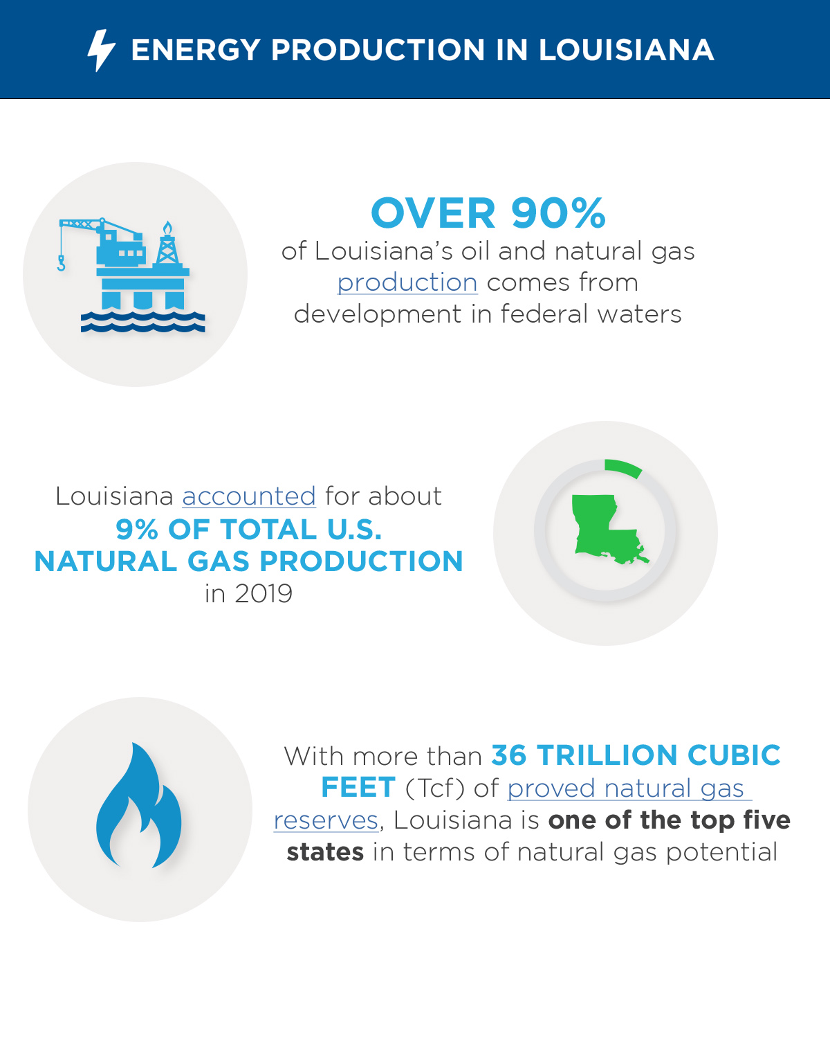 The benefits of natural gas for Louisiana