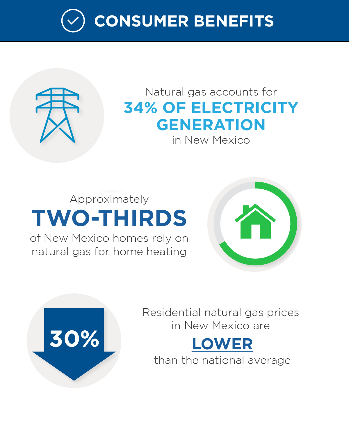 The benefits of natural gas for New Mexico
