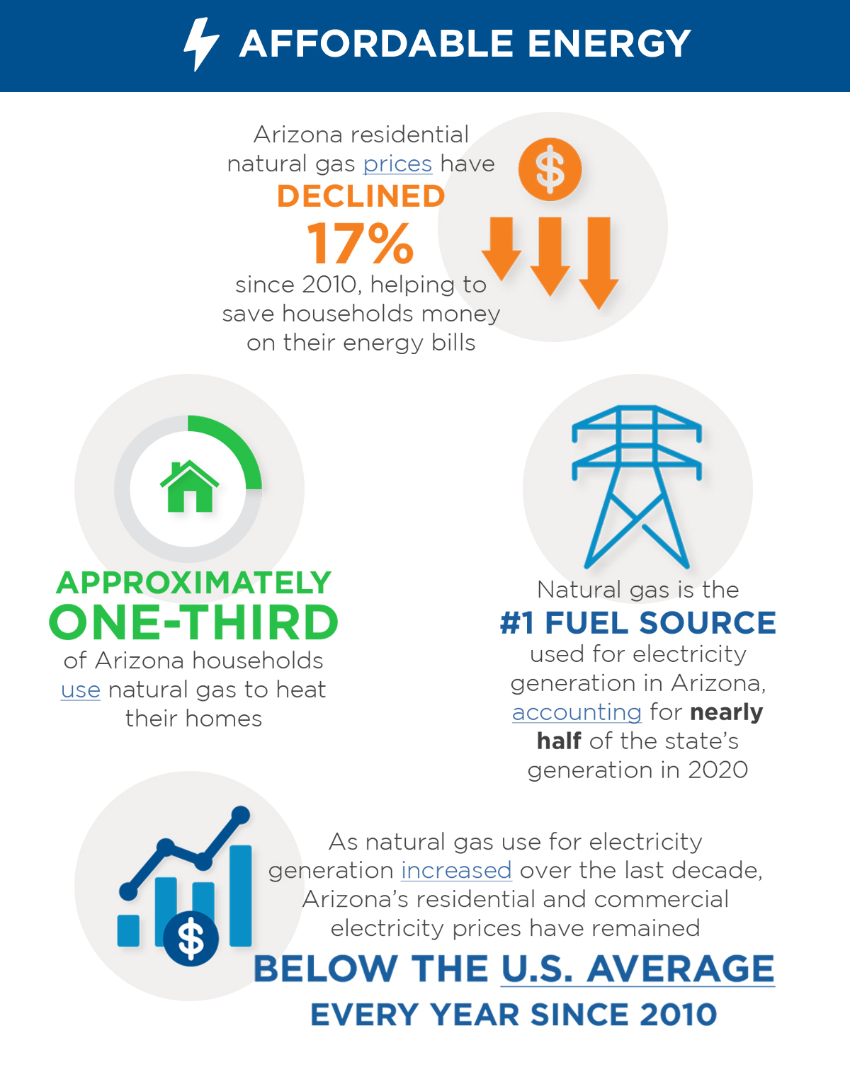 The benefits of natural gas for Arizona