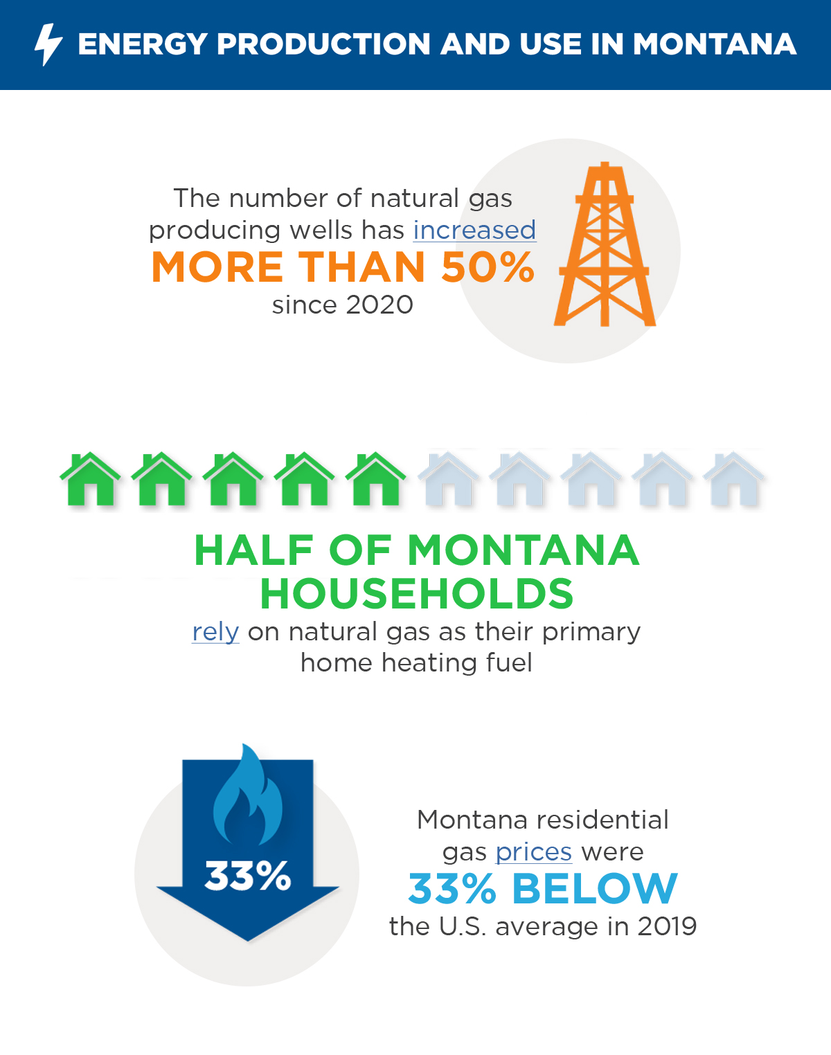 The benefits of natural gas for Montana