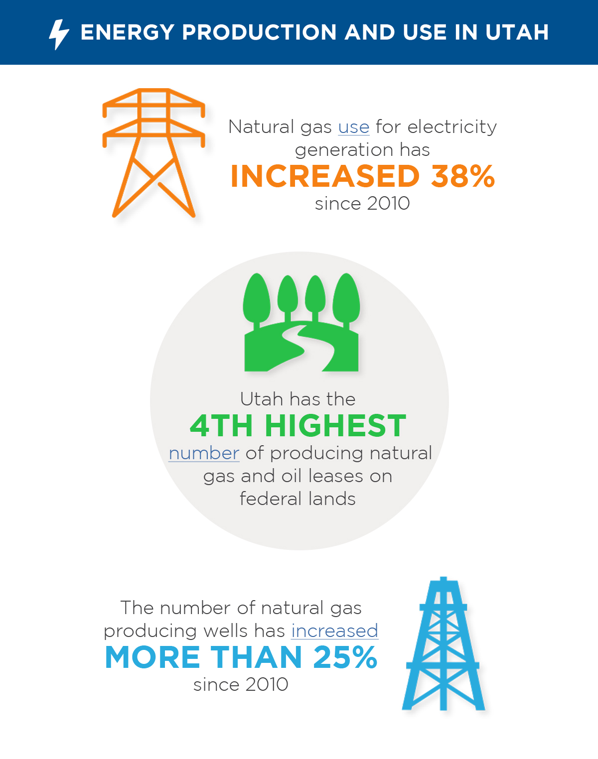 The benefits of natural gas for Utah
