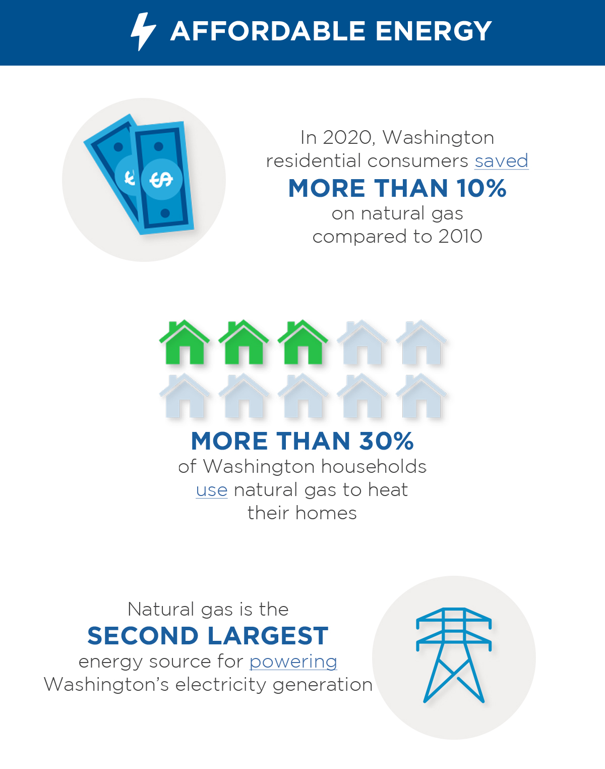 The benefits of natural gas for Washington