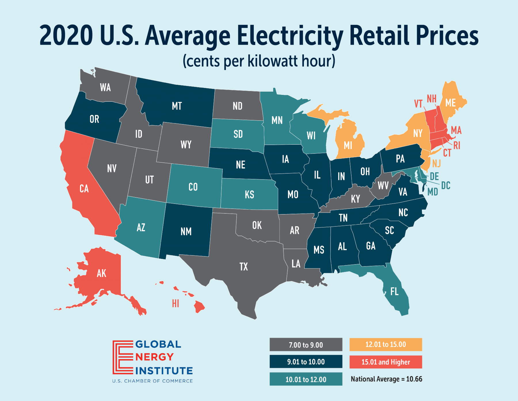 US Average Electricity Rates 2020
